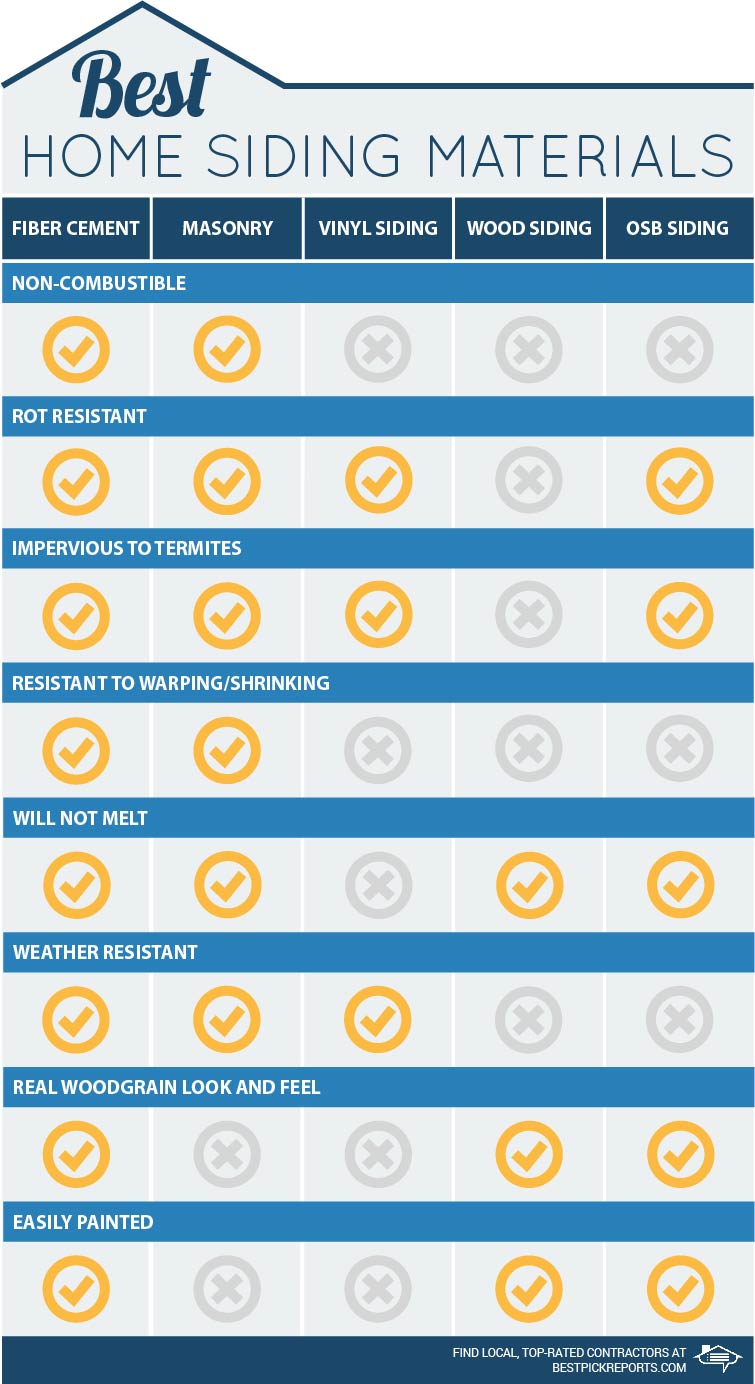 siding comparison infographic