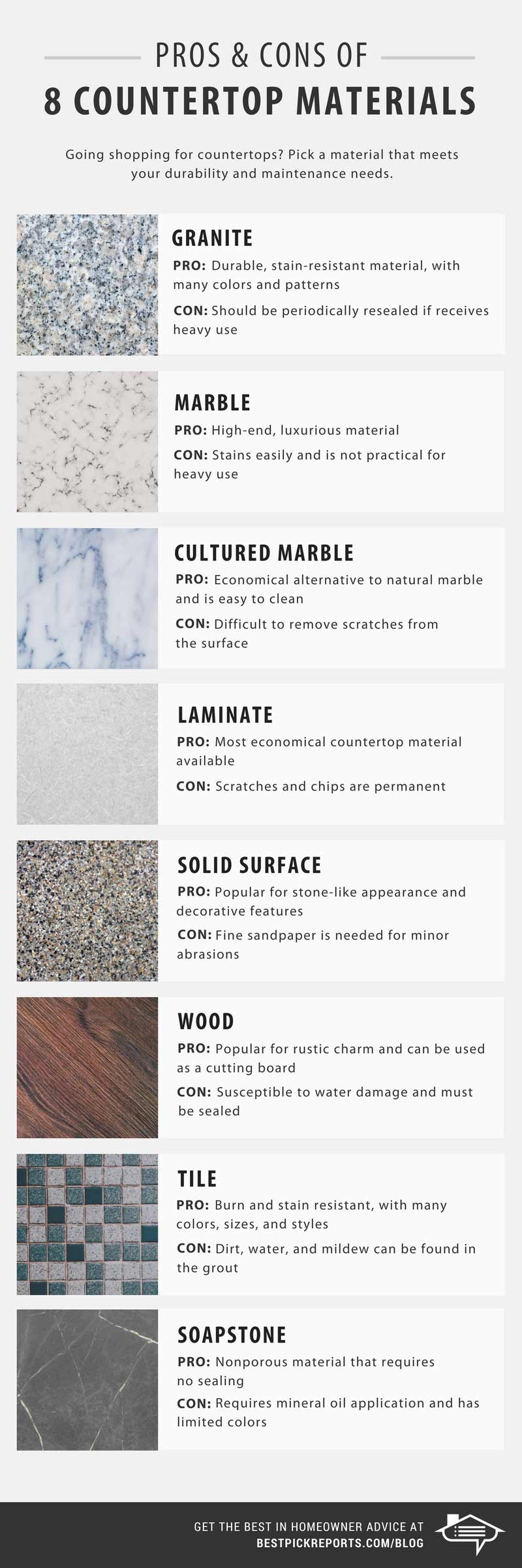 Granite Countertops: Pros and Cons