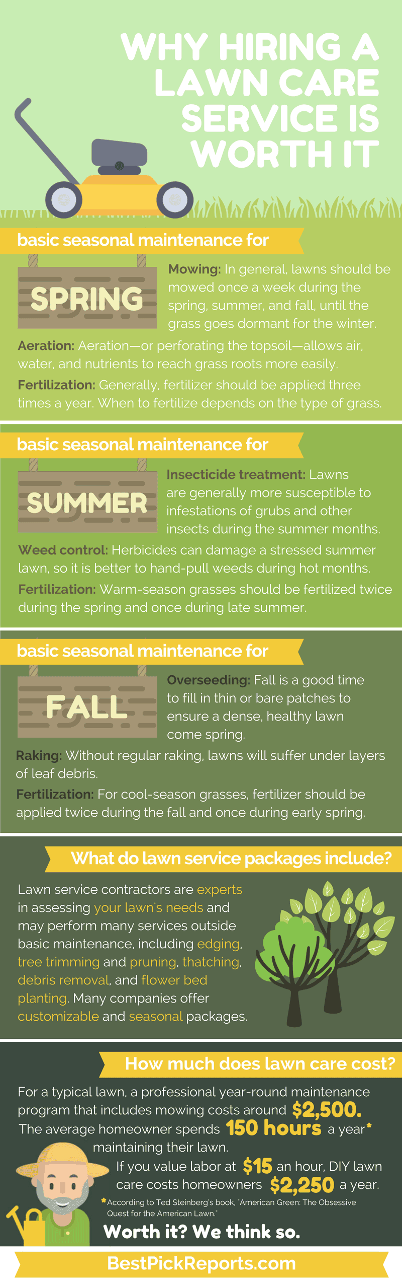 Infographic on Why Hiring a Lawn Care Service Is Worth It