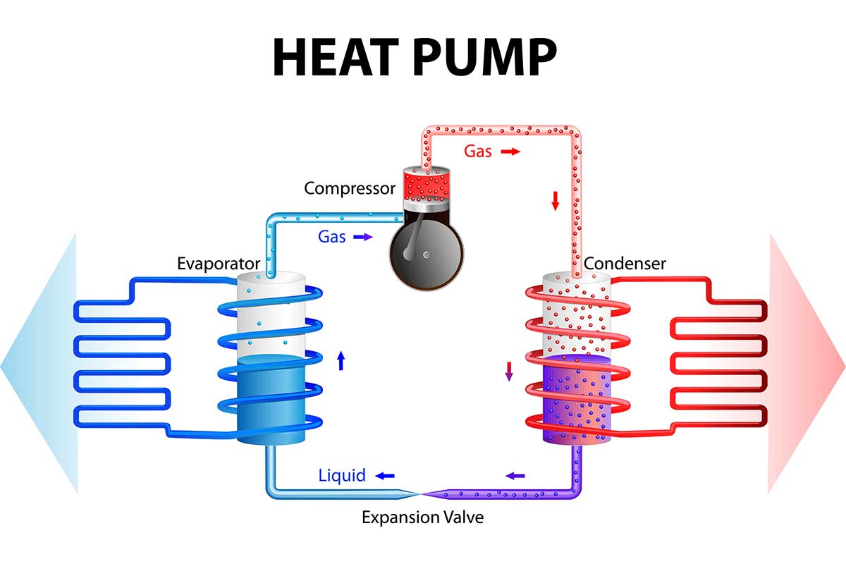 heat pump diagram