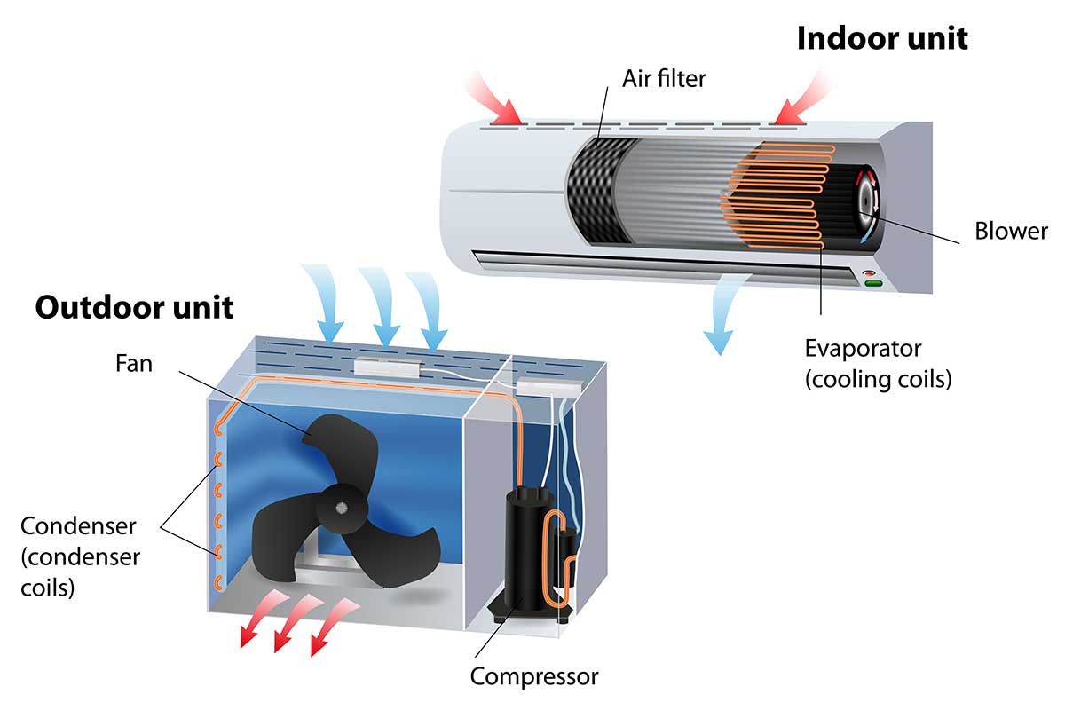 how hvac systems work diagram