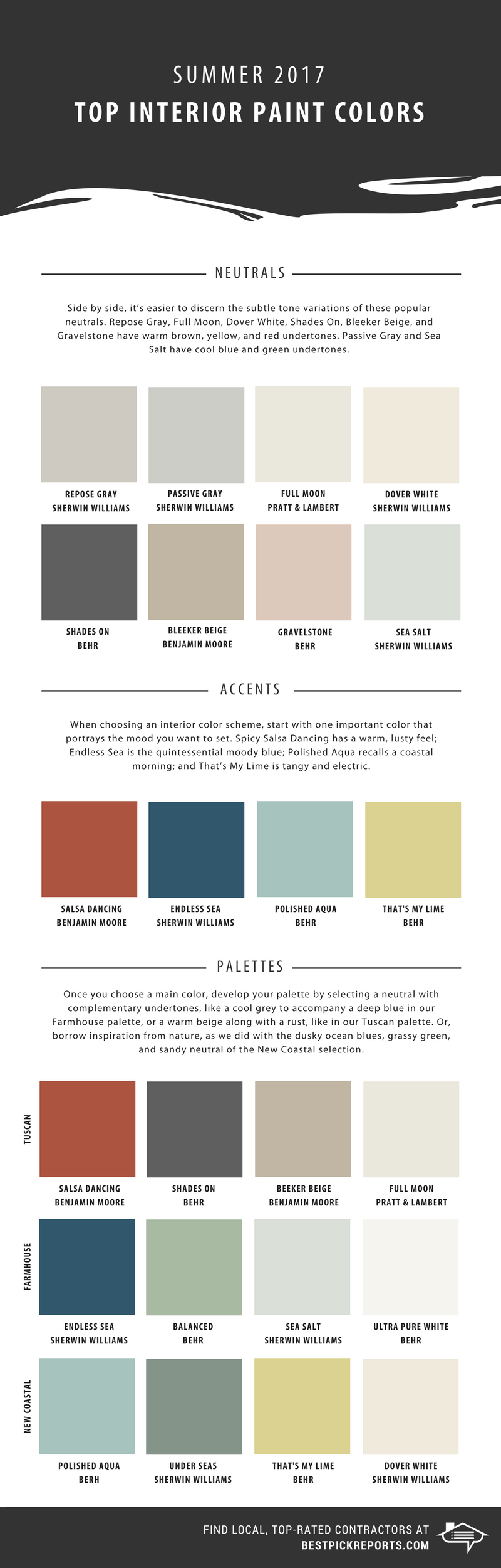 Infographic on the top interior paint colors