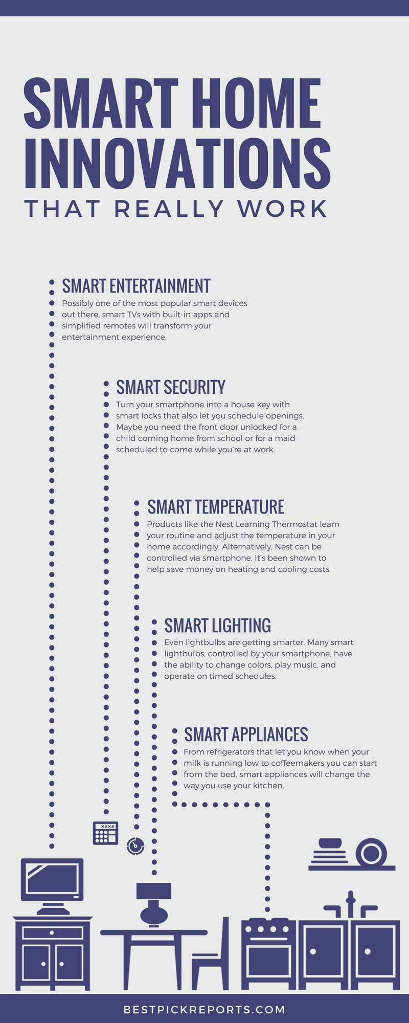 Infographic on smart home innovations that really work