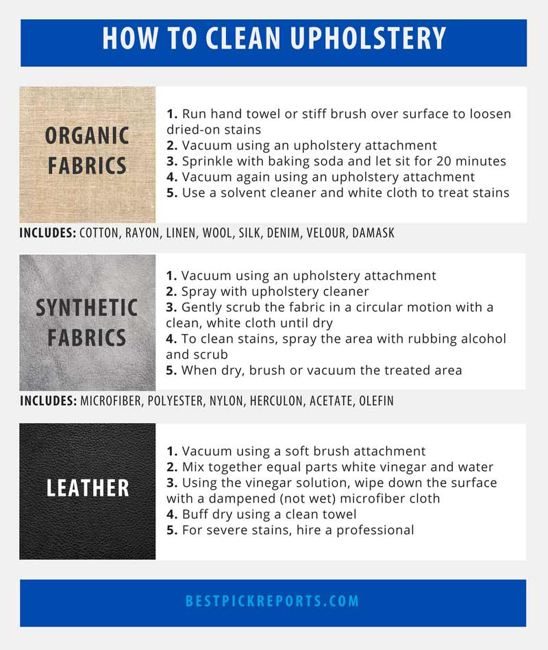 How to Dry Clean Upholstery / Code S